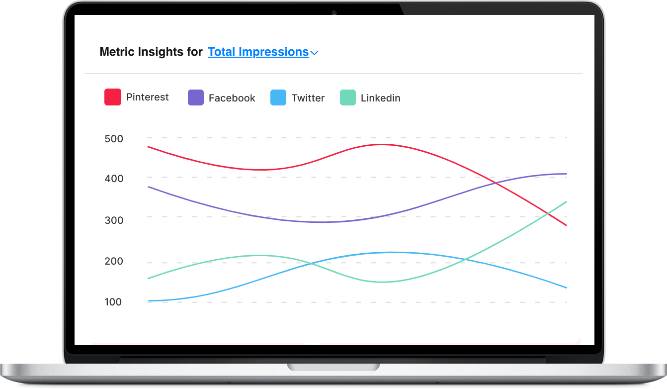 Pinterest reporting Tool